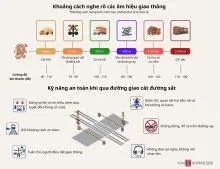 Tiếng còi tàu hỏa vang xa bao nhiêu và giới hạn thính giác con người