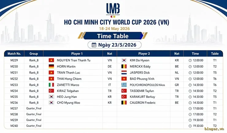 Lịch thi đấu trong ngày 23/5 của TP.HCM World Cup 2026