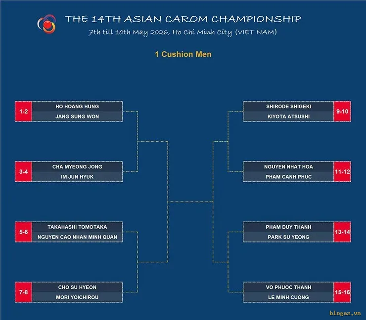 Bảng đấu ở 3 nội dung carom 1 băng, carom 3 băng của&nbsp;nữ và trẻ