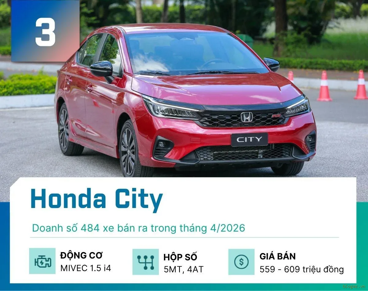 5 mẫu sedan bán chạy nhất tháng 4/2026 - 3