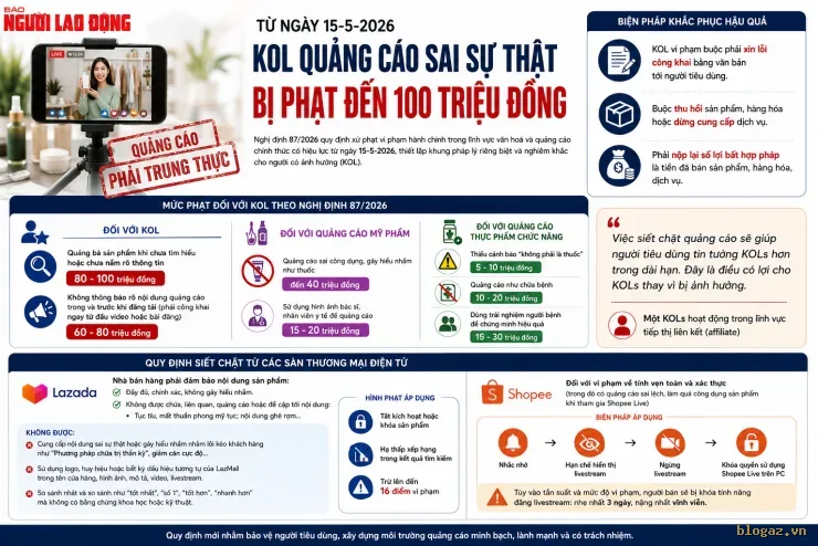 Siết chặt quảng cáo: KOL và nhãn hàng "làm quá" sẽ phải trả giá đắt từ 15/5