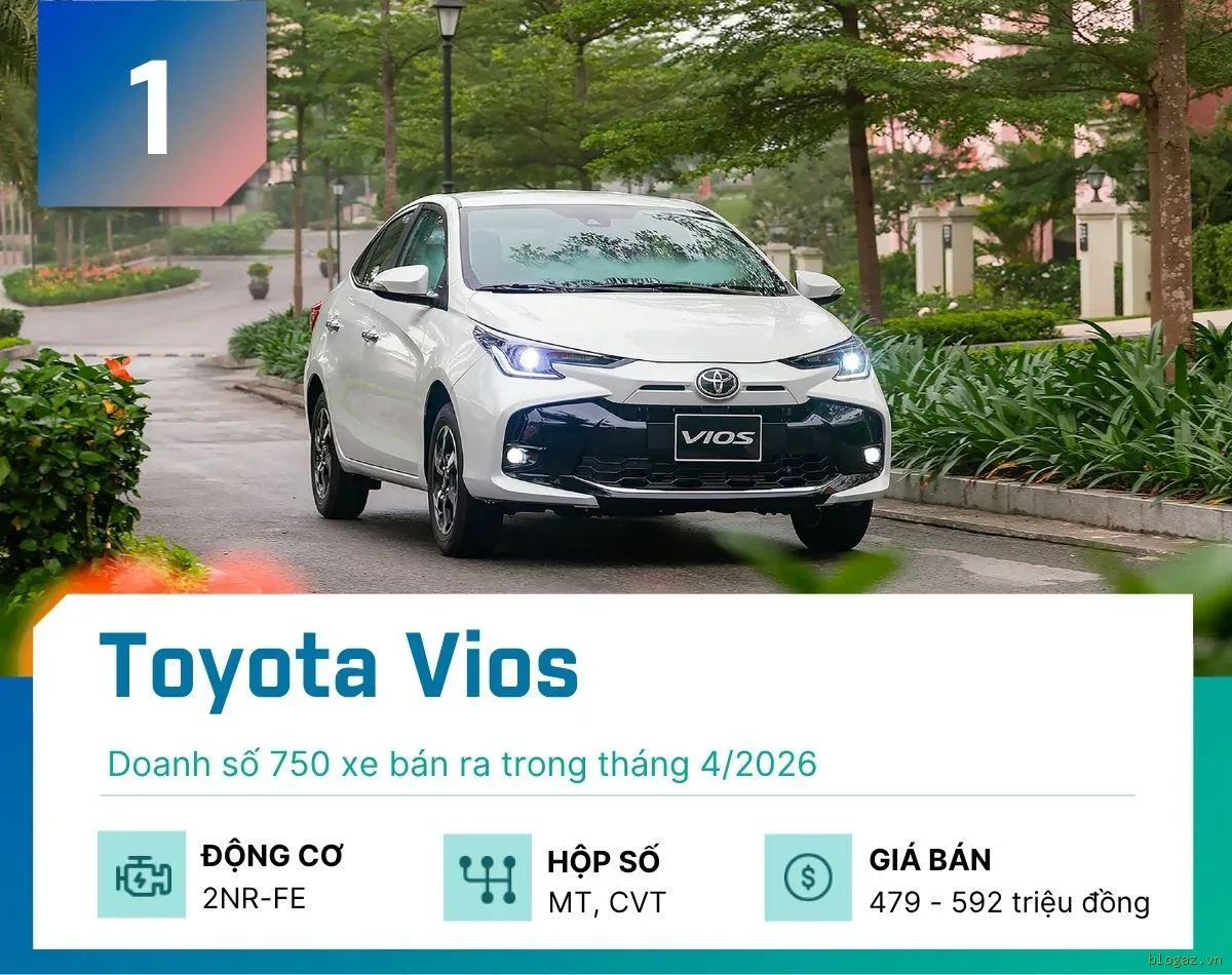 Thị Trường Sedan Tháng 4/2026: Toyota Vios Đánh Bại Mazda2, Honda City Bám Đuổi
