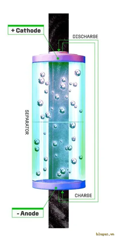 Pin silicon-carbon.