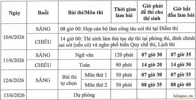 Cơn Sốt Đăng Ký Thi Tốt Nghiệp THPT: Hơn 1,2 Triệu Hồ Sơ, Thí Sinh Cần “Chốt Hạ” Thông Tin Trước Giờ G